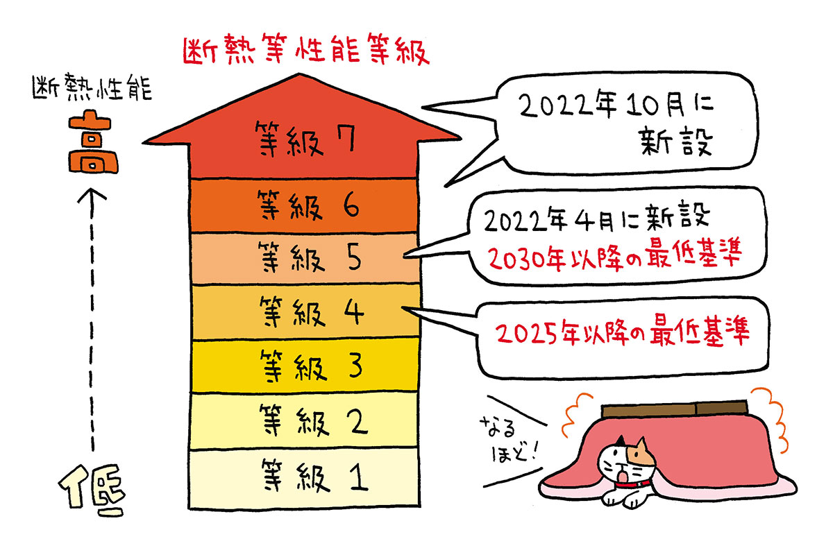 開放感のあるバスルームづくりに参考になるLIXIL最新シャワーユニット