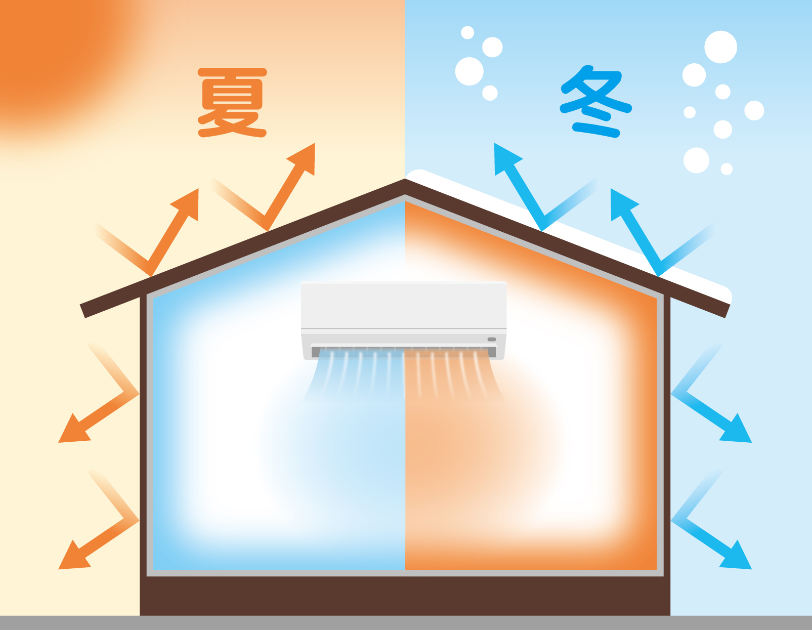 夏の住まいを快適に！